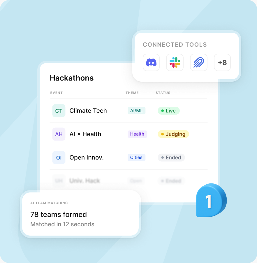 Eventornado dashboard listing hackathons with their theme and status, connected tools and AI team matching